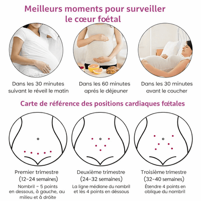 Doppler Fœtal Électronique – Écoutez le Cœur de Bébé