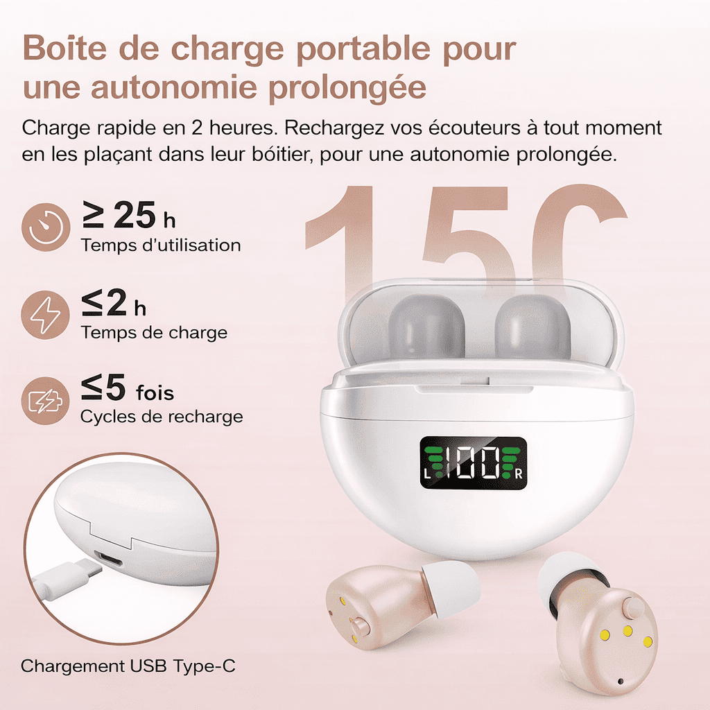 Amplificateur de Sons Nomades – Aide Auditive